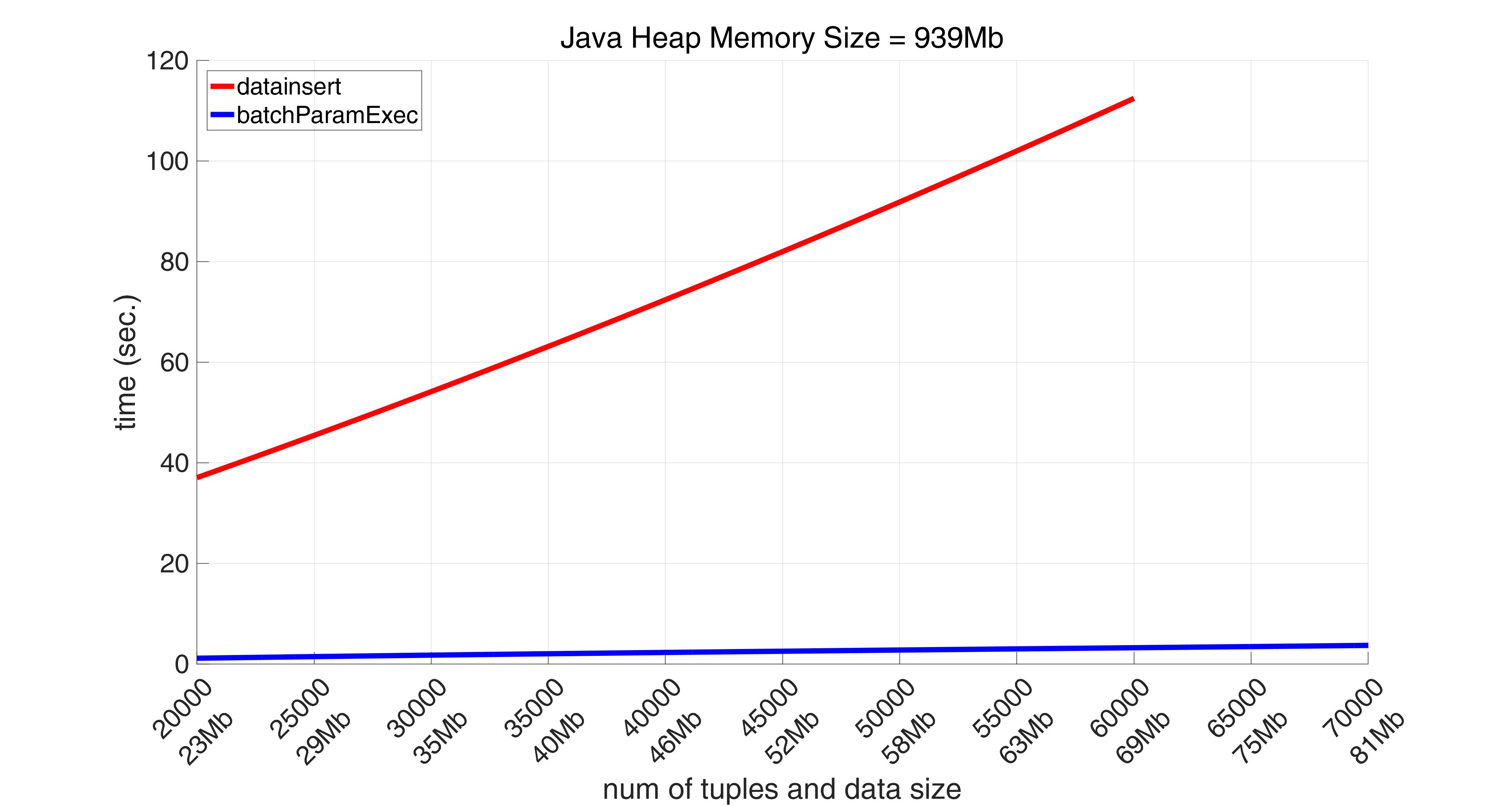 Inserting of arrays