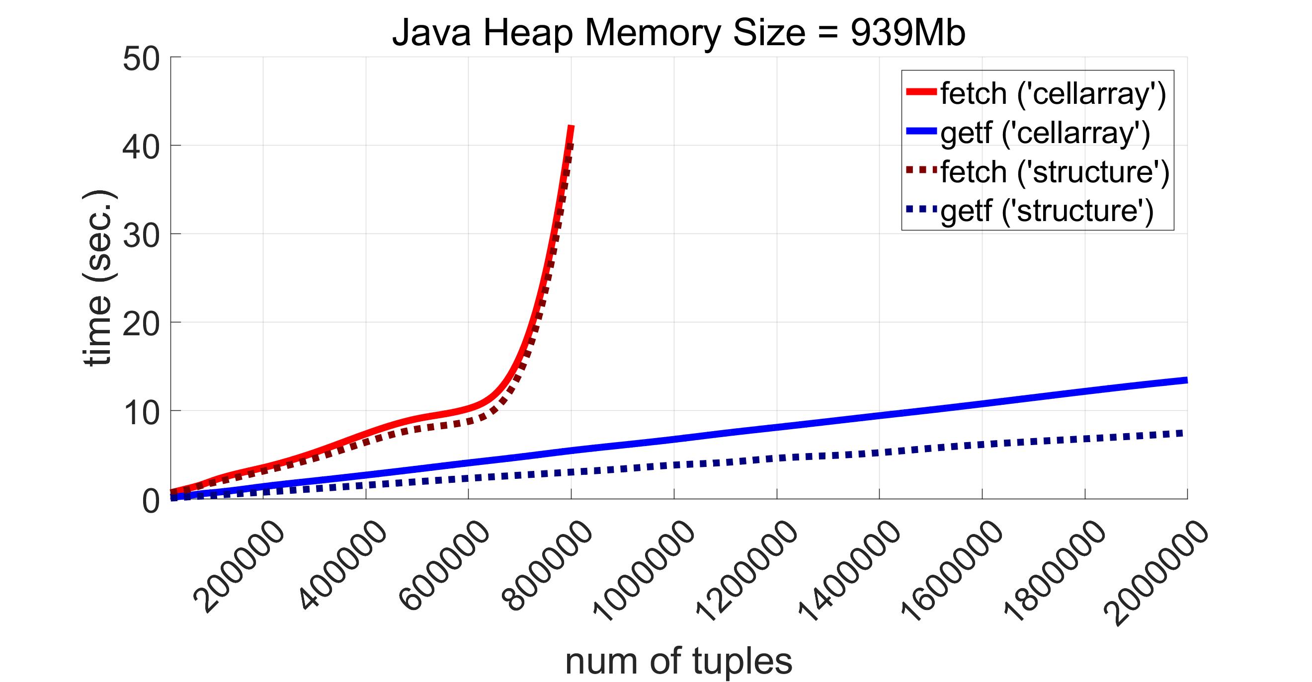 Retrieving of scalar data with timestamps